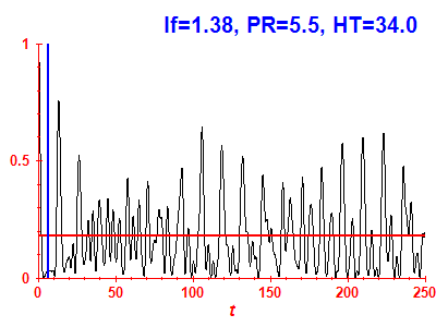 Survival probability